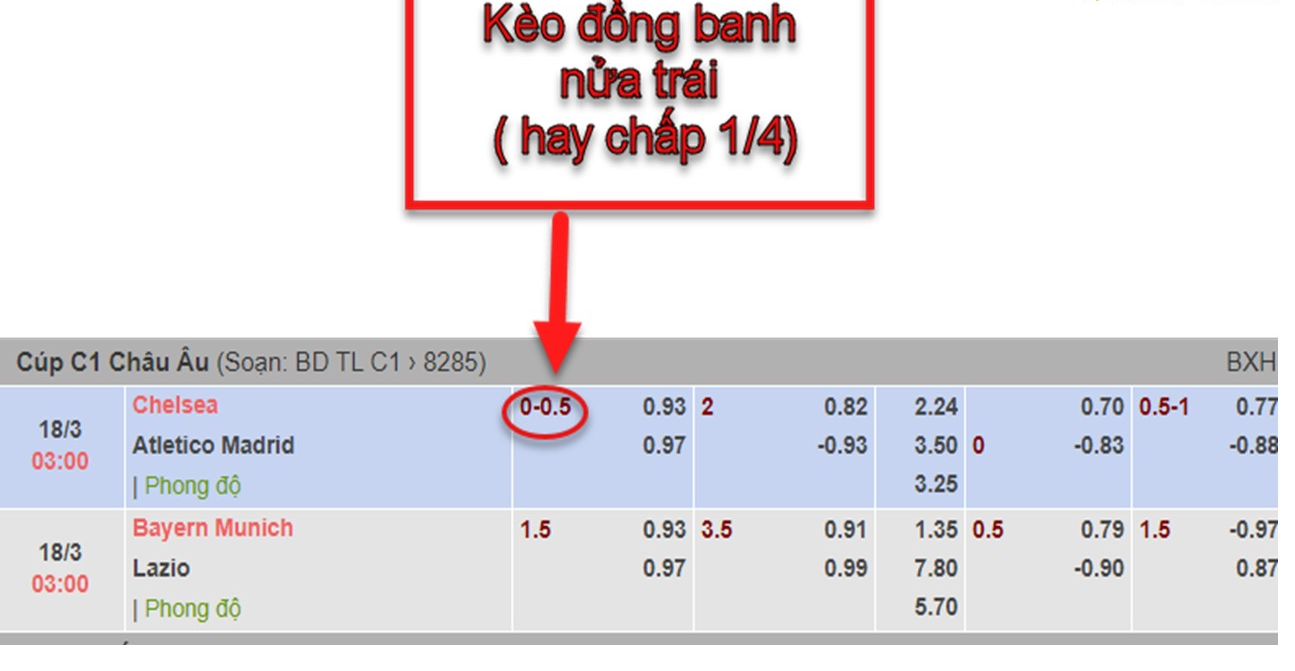 Bảng kèo có tỷ lệ ¼